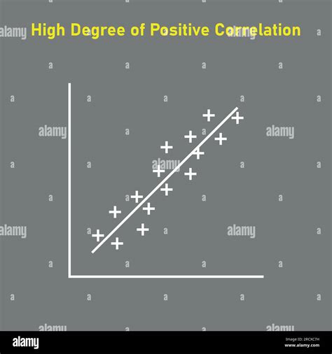 Correlation Plot On Science Poster に対する画像結果