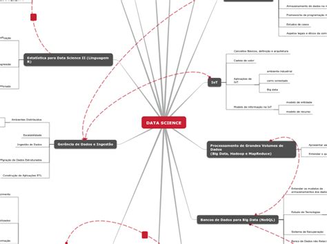 Image result for Data Science Mind Map