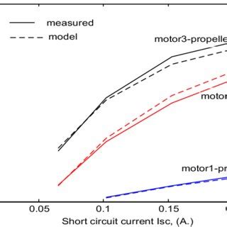 Image result for PV Array Short Circuit