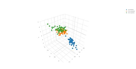 Matplotlib Scatter Animation に対する画像結果