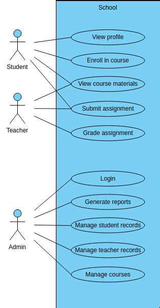 School Communication Management System-এর ছবি ফলাফল