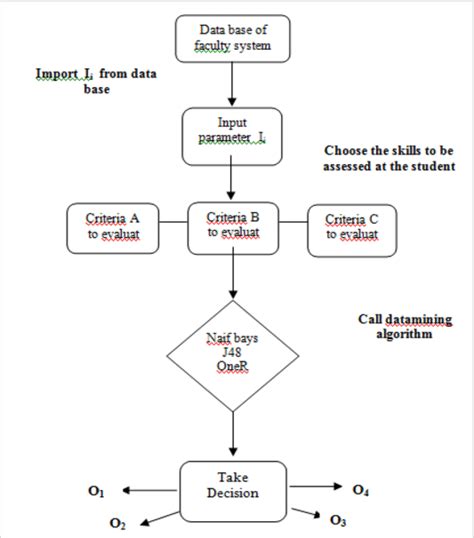 Image result for Organized Algorithms
