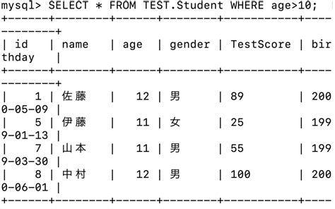 SQL WHERE Structure に対する画像結果