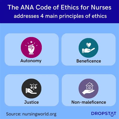 Image result for Nursing Core Values
