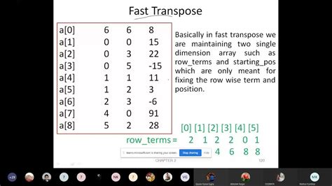 Image result for Transpose of Sparse Matrix