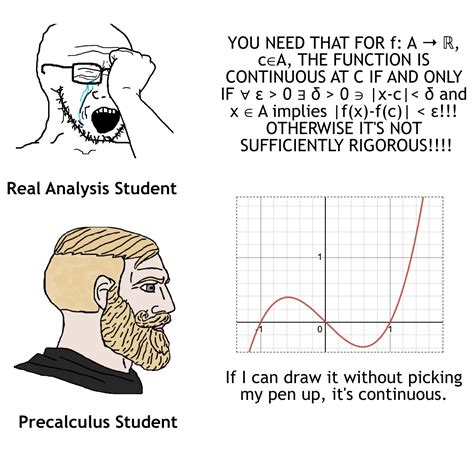 Image result for Learning Math Meme