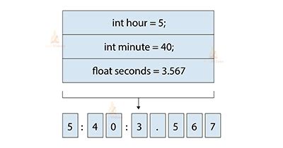 String Diagram Java માટે ઇમેજ પરિણામ