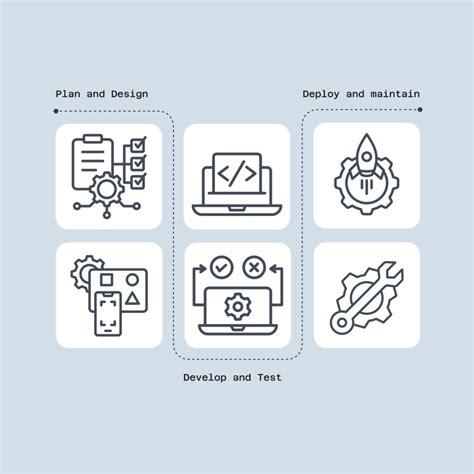 Toradh íomhá ar Software Engineering Development Life Cycle