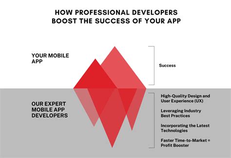 Image result for Phone App Developers