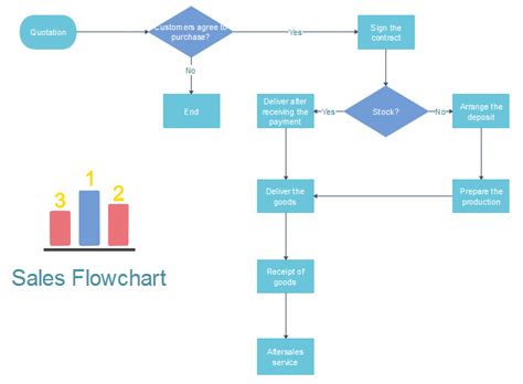 Toradh íomhá ar Product Realization Process Flow Chart