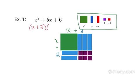 Image result for Algebra Tiles Design