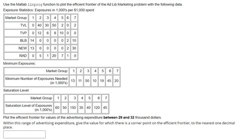 Image result for Linprog MATLAB