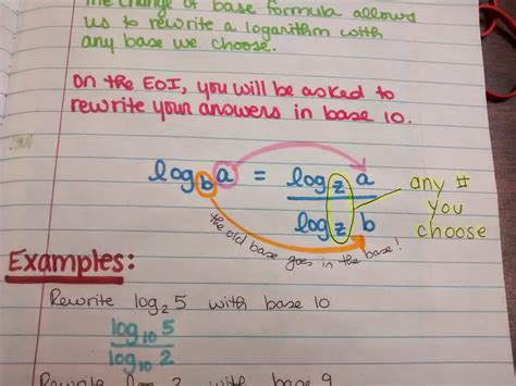 Image result for Logarithm Function