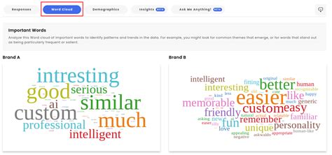 Image result for Machine Learning Word Cloud