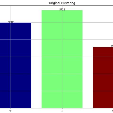 Toradh íomhá ar Rolo Algorithm Explained