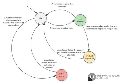 Afbeeldingsresultaten voor Machine Learning Realibaility Engineer Diagram
