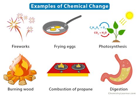 Toradh íomhá ar Chemical Change Examples