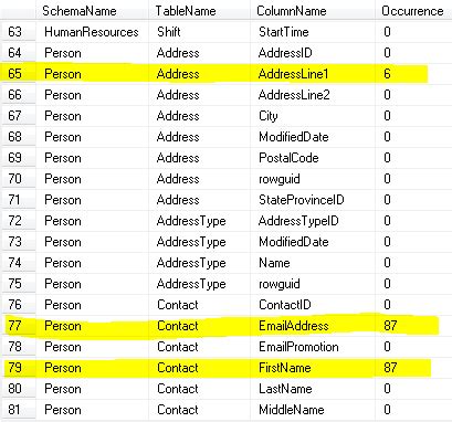 Image result for SQL Search Keyword in Field