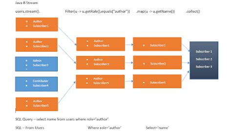 Image result for Function Interface Java