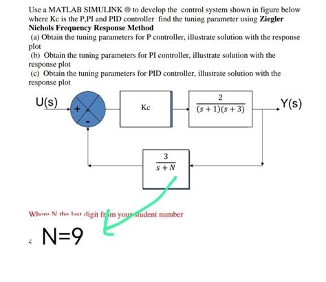 How to Use Simulink ପାଇଁ ପ୍ରତିଛବି ଫଳାଫଳ