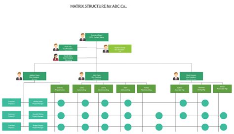 Image result for Matrix Structure Organizational Chart