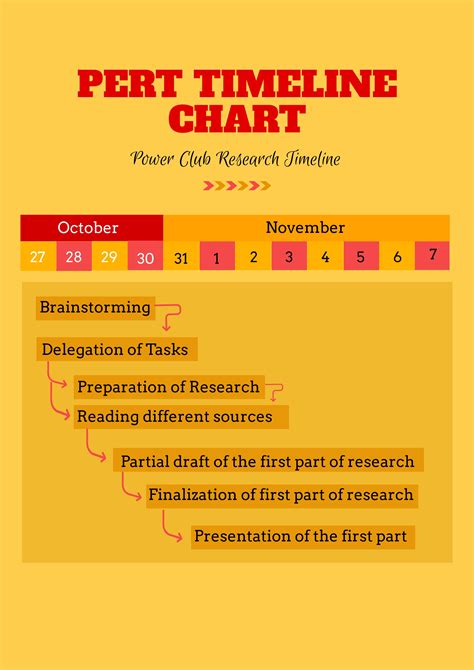 Image result for Pert Chart Format