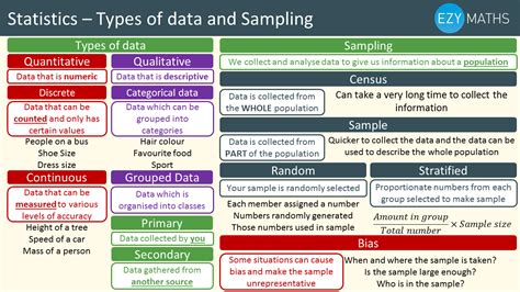 Image result for Types of Sampling Stats