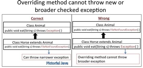 Image result for Banking Code Using Method Overriding in Java