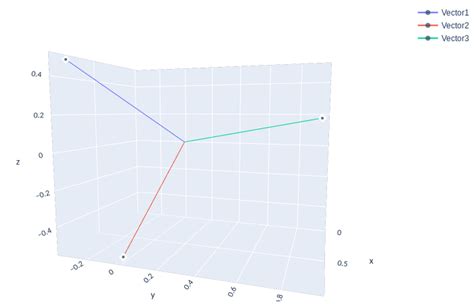 Python 3D Vector Plot に対する画像結果