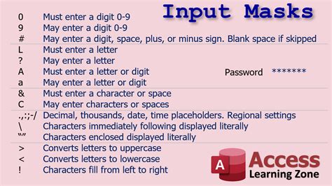 Image result for Input Mask