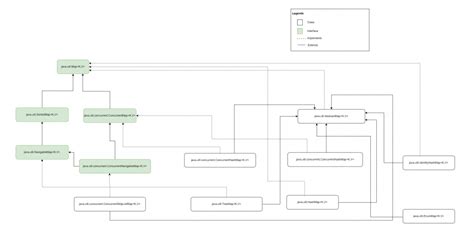 Image result for Java Map Function