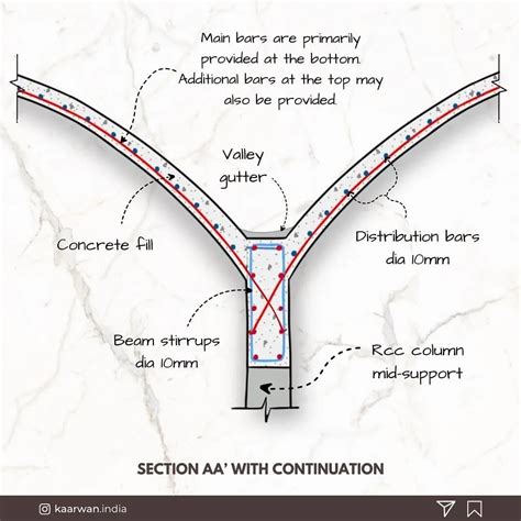 Toradh íomhá ar Construction Engineeing