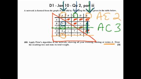 Image result for Algorithm Matrix