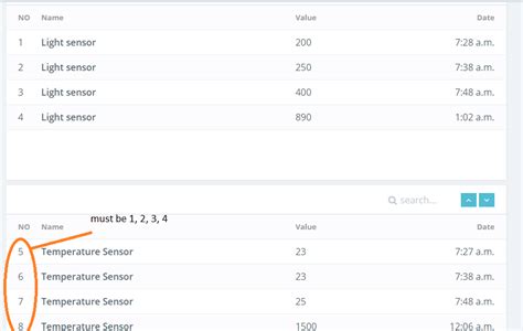 Image result for Python Reset Variable