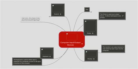 Input Devices Mind Map に対する画像結果