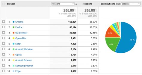 Afbeeldingsresultaten voor HTML Web Browser