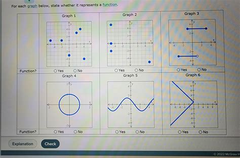 Image result for Function or Not a Finctioon Graph