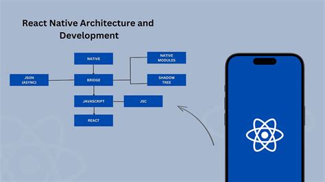 Image result for vs Code Con React Native