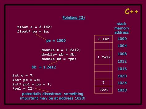 Image result for ANSI C++