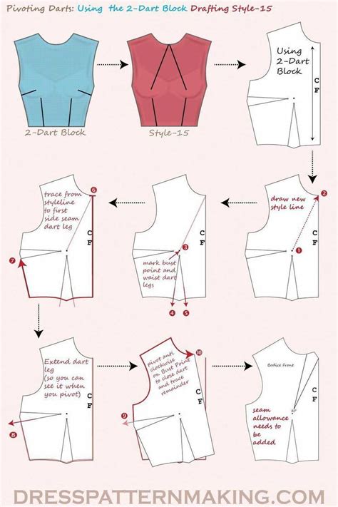 Image result for Pattern Making Sewing
