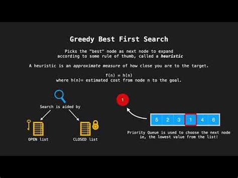 Image result for Shortest Path Problem Using Greedy Best First Search Python Code