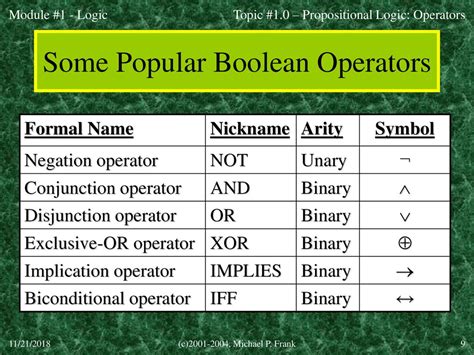 Afbeeldingsresultaten voor Boolean Symbols Discrete Math