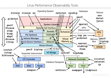 Image result for Unix Programming Tools