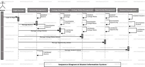 Image result for Computer Science Alumni Design Diagram