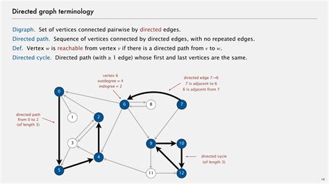 Image result for Non-Simple Directed Graph