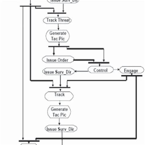 SV1 System Engineering Requirements に対する画像結果