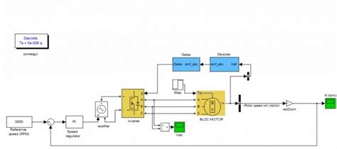 Afbeeldingsresultaten voor MATLAB Projects in Closed Loop Control System