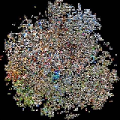 Image result for Distributed Representation