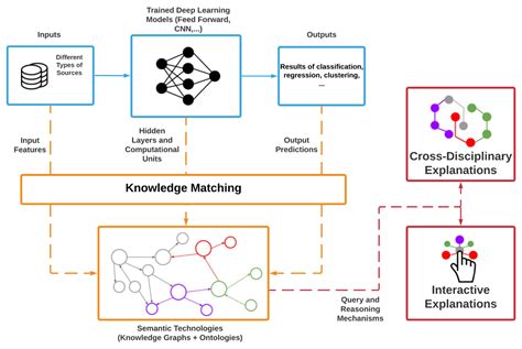 Image result for Graph Draw Deep Learning