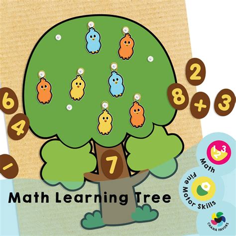 Image result for Calculus Learning Tree